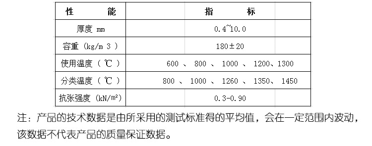 陶瓷纖維紙參數(shù)